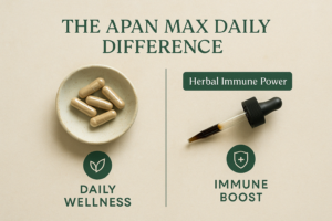 How to Choose Between Apan Max Daily and Herbal Immune Power Supplements